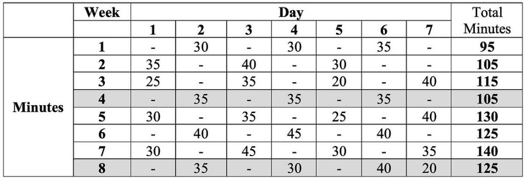 Running Chart