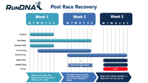 post race recovery